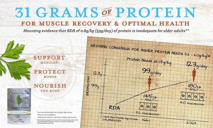 Liquid Hope Peptide High Protein Adult Formula, Unflavored - LHHPWS124-Each - LL Medico