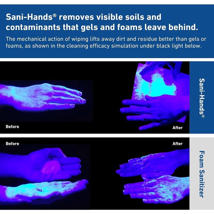 Sani-Hands Hand Sanitizing Wipes, Alcohol, Scented, 5.5" x 8.4" Soft Pack - P71520-Pack - LL Medico