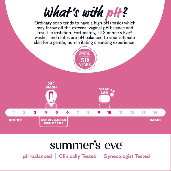 Summer's Eve Simply Sensitive pH-Balanced Cleansing Wash, 9 fl oz - 04160887049-Single - LL Medico